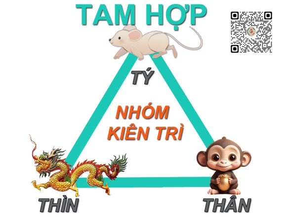 Dogo24h.vn > Tam Hợp Trong 12 Con Giáp